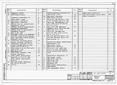 Состав альбома. Типовой проект 816-1-104.87Альбом 1 Общая пояснительная записка. Отопление и вентиляция. Внутренние водопровод и канализация. Технологические решения автоматического пожаротушения. Технологические коммуникации