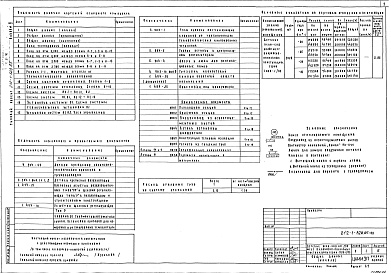 Состав альбома. Типовой проект 212-1-328.85Альбом 2 Санитарно-технические чертежи