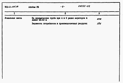 Состав альбома. Типовой проект 902-2-395.86Альбом 8 Сметы. Части 1 и 2     