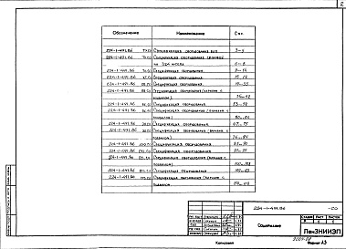 Состав альбома. Типовой проект 224-1-491.86Альбом 6 Спецификации оборудования