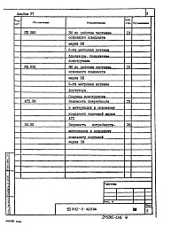 Состав альбома. Типовой проект 902-2-420.86Альбом 6  Ведомости потребности в материалах    