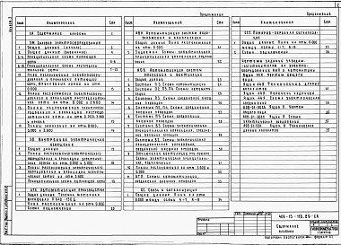 Состав альбома. Типовой проект 409-15-116.89Альбом 3 Производственные помещения. Силовое электрооборудование. Внутреннее электрическое освещение. Автоматизация производства. Автоматизация систем водоснабжения и канализации. Автоматизация систем отопления и вентиляции. Связь и сигнализация. Пожарно-