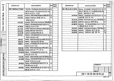 Состав альбома. Типовой проект 282-1-186.83Альбом 3 Изделия железобетонные заводского изготовления.Изделия монолитных железобетонных конструкций.Изделия металлические.Изделия разные