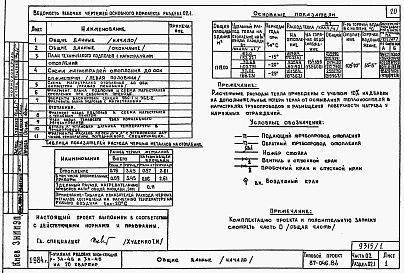 Состав альбома. Типовой проект 87-046.86Альбом 1 Части 01, 02, 03 Чертежи архитектурно-строительные, отопление и вентиляция, водоснабжение и канализация ниже отм. 0.000