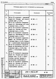 Состав альбома. Типовой проект 232-1-152.1п.87Альбом 6 Ведомость потребности материалов (часть 1 и 2)