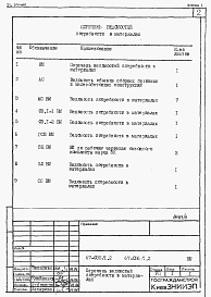 Состав альбома. Типовой проект 67-035/1.2Альбом 9 Ведомости потребности в материалах