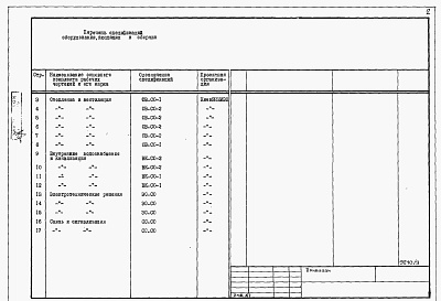 Состав альбома. Типовой проект 184-000-382.86Альбом 3 Спецификация оборудования