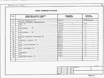 Состав альбома. Типовой проект 805-4-14.87Альбом 3 – Спецификации оборудования.     