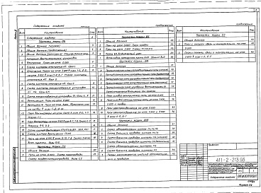 Состав альбома. Типовой проект 411-2-213.93Альбом 2 Отопление и вентиляция. Внутренние водопровод и канализация. Электроснабжение. Автоматизация. Связь и сигнализация