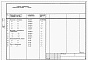 Состав фльбома. Типовой проект 184-000-382.86Альбом 3 Спецификация оборудования