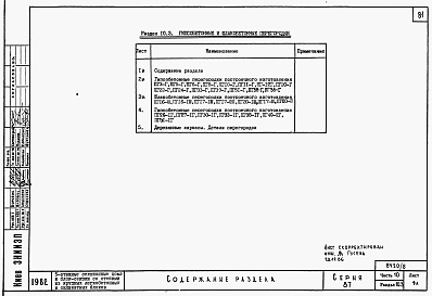 Состав альбома. Типовой проект 87-0108/2Альбом 9 Часть 10 раздел 10.2.86, 10.3, 10.4, 10.5 Изделия заводского изготовления
