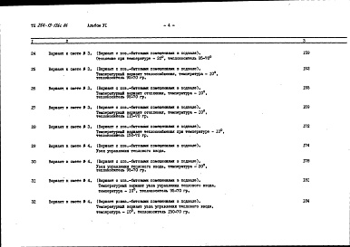 Состав альбома. Типовой проект 264-13-136с.86Альбом 6 Сметы часть 1