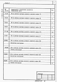 Состав альбома. Типовой проект 902-1-178.91Альбом 9 Ведомости потребности в материалах