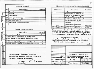 Состав альбома. Типовой проект 903-4-71.13.87Альбом 2 Раздел 2-5.2 Диспетчеризация (система &quot;Комфорт&quot;) 
