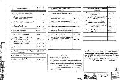 Состав альбома. Типовой проект 903-1-114Альбом 5 Архитектурно-строительная, сантехническая и электротехническая части котельной с 6 котлами.
