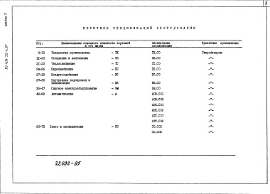 Состав альбома. Типовой проект П-1-50Альбом 5 Спецификация оборудования.