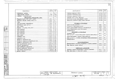 Состав альбома. Типовой проект 226-9-29Альбом 1 Общестроительная, сантехническая и электротехническая части
