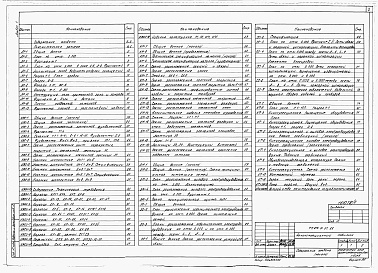 Состав альбома. Типовой проект 816-9-51.88Альбом 1 Общая пояснительная записка, архитектурные решения, конструкции металличесмкие и железобетонные, электроснабжение, электроосвещение, связь и сигнализация, кинотехнология, отопление и вентиляция, внутренние водопровод и каналтзация, автоматизация 