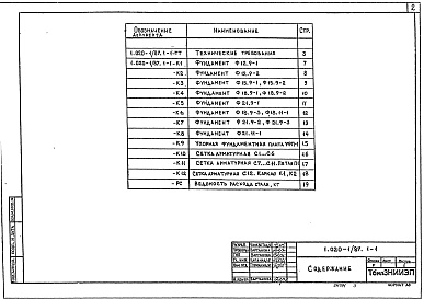 Состав альбома. Серия 1.020-1/87 КонструкцииВыпуск 1-1 Фундаменты сборные железобетонные для колонн. Рабочие чертежи 