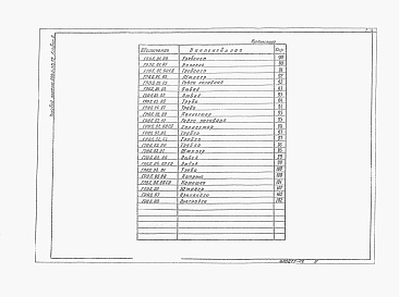 Состав альбома. Типовой проект 905-1-30.87Альбом 2 Нестандартизированное оборудование