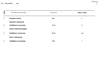 Состав альбома. Типовой проект 705-1-199.86Альбом 3 Спецификации оборудования 