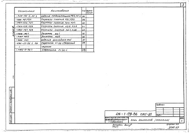 Состав альбома. Типовой проект 416-1-179.86Альбом 3 Изделия заводского изготовления