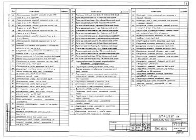 Состав альбома. Типовой проект 221-1-555.87Альбом 2  Конструктивные решения выше отм. 0.000 часть 1