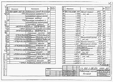 Состав альбома. Типовой проект 902-1-88.84Альбом 6 Подземная часть. Изделия   