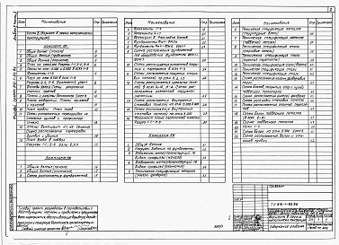 Состав альбома. Типовой проект 816-1-83.86Альбом 2 Часть 2 (вариант в лёгких металлических конструкциях). Архитектурные решения. Конструкции железобетонные. Конструкции металлические 