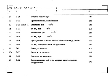 Состав альбома. Типовой проект 503-1-51.86Альбом 5 Сметы ( Книги 1, 2 )     