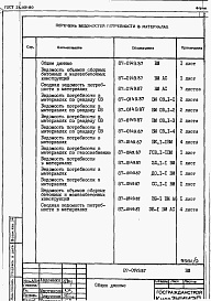 Состав альбома. Типовой проект 87-0149.87Альбом 6 Ведомости потребности в материалах на блок секцию