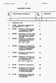 Состав альбома. Типовой проект 601-63.86Альбом 9  Ведомости потребности в материалах.      