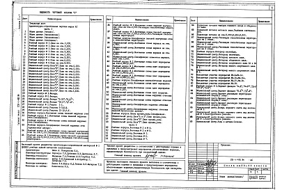 Состав альбома. Типовой проект 221-1-483.86Альбом 1 Архитектурно-строительные и технологические чертежи Часть 1, 2
