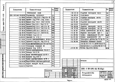 Состав альбома. Типовой проект 282-1-161Альбом 4 Изделия железобетонные  заводского изготовления. Изделия монолитных конструкций. Изделия металлические. Изделия деревянные. Изделия разные