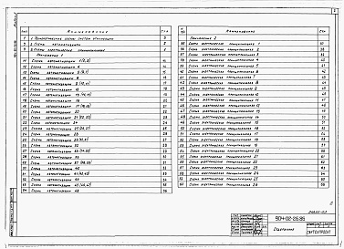Состав альбома. Типовой проект 904-02-26.86Альбом 3 Автоматизация схем