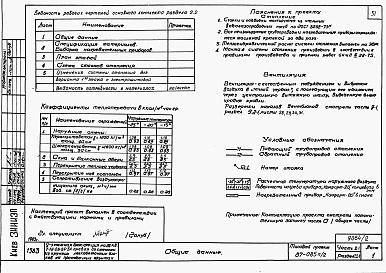 Состав альбома. Типовой проект 87-085п/2Альбом 3 Части 1-1, 2-1, 3-1, 4-1, 5-1, 6-1 Архитектурно-строительные чертежи, отопление и вентиляция, водоснабжение и канализация, газоснабжение, электрооборудование, связь и сигнализация выше отм.0.000