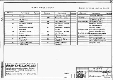 Состав альбома. Типовой проект 409-28-51.89Альбом 4 Конструкции металлические.     