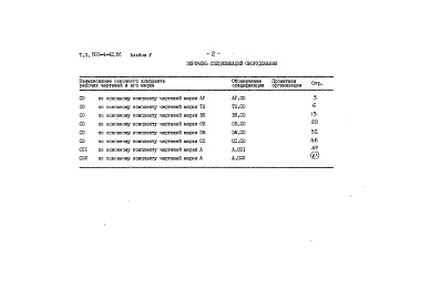 Состав альбома. Типовой проект 503-4-42.86Альбом 5 Спецификации оборудования