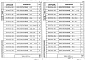 Состав фльбома. Серия 1.020-1/87 КонструкцииВыпуск 2-6 Колонны для зданий с высотой этажа 4,2 м. Пространственные каркасы. Рабочие чертежи