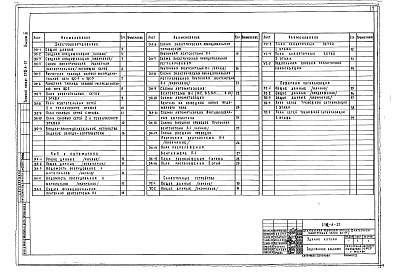 Состав альбома. Типовой проект 252-8-27Альбом 3 Электрооборудование, КИП и автоматика сантехустройств. Устройства связи и радиофикации. Пожарная сигнализация