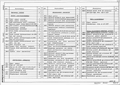 Состав альбома. Типовой проект 409-15-97.87Альбом 2  Силовое электрооборудование. Электрическое освещение. Автоматизация вентсистем. Связь и сигнализация. Задания на изготовление комплектных устройств.   