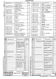 Состав альбома. Серия 7.411-1 ИзделияВыпуск 1-3 Циклоны УЦ-1100. Рабочие чертежи