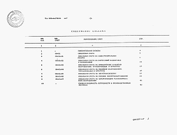 Состав альбома. Типовой проект 903-4-178.94Альбом 7 Сметы