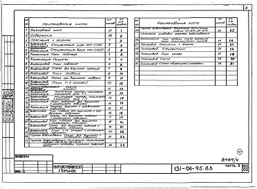 Состав альбома. Типовой проект 151-94-95.83Альбом 4 Часть 1 Архитектурно-строительные чертежи выше отм.0.000. Часть 2 Отопление и вентиляция Раздел 2-1 С радиаторами. Часть 3 Водопровод, канализация, газопровод. Часть 5 Электрооборудование. Часть 6 Слаботочные устройства