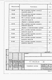 Состав альбома. Типовой проект 805-2-91.89Альбом 5. ВМ Ведомости потребности в материалах.