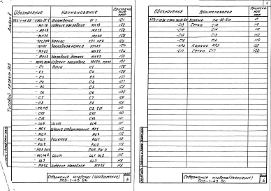 Состав альбома. Типовой проект 503-1-43.86Альбом 2 Строительные изделия    