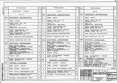 Состав альбома. Типовой проект 409-19-04.87Альбом 2  Конструкции железобетонные. Конструкции металлические. Отопление и вентиляция.    Часть 1 Камеры типа 1, 2, 3  