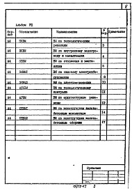 Состав альбома. Типовой проект 902-1-95.84Альбом 8 Ведомости потребности в материалах.          