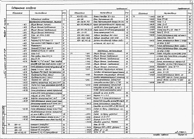 Состав альбома. Типовой проект 409-25-14.87Альбом 3   Аспирация и обеспыливание, газоочистка  Часть 2