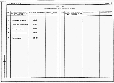 Состав альбома. Типовой проект 184-24-262.13.87Альбом 5 Спецификации оборудования